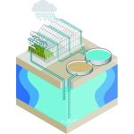 Het model van de ondergrondse opslag van zoet water.