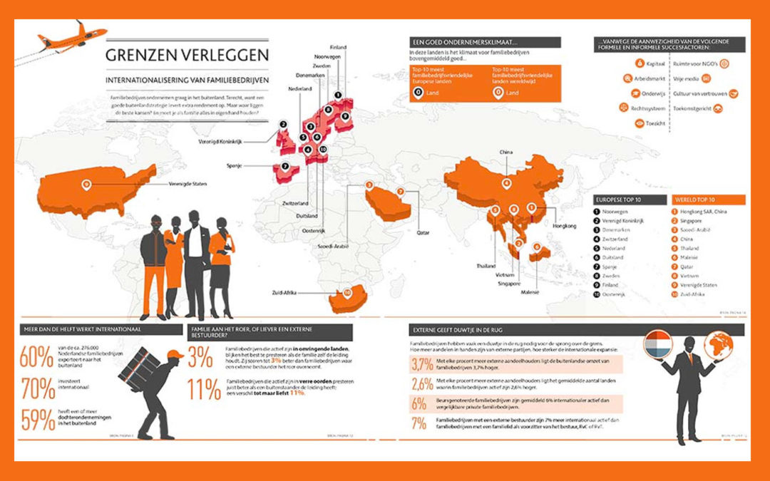 Buitenstaanders openen ogen en deuren; dat bevordert omzet- en winstgroei