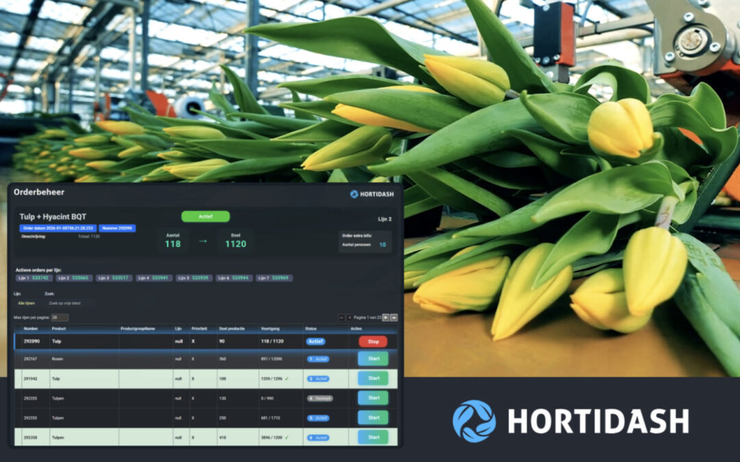 Realtime inzicht in arbeid en productieprestaties