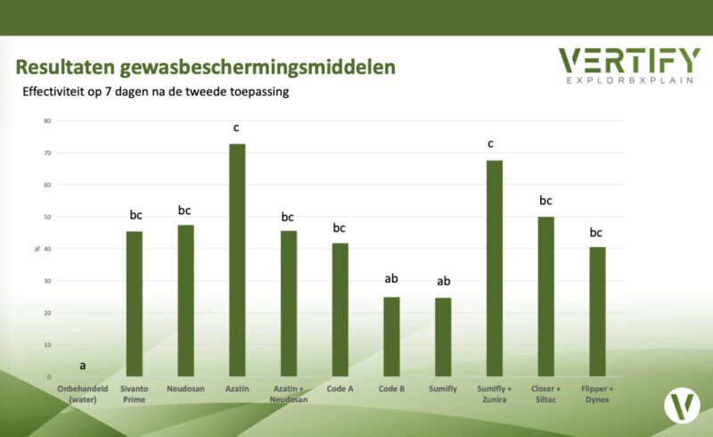 Nieuwsbrief_onderglas_AFN